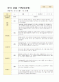 만3세 15명 1학기 관찰기록일지와 발달평가 9페이지