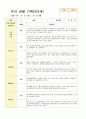 만3세 15명 1학기 관찰기록일지와 발달평가 11페이지