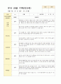 만3세 15명 1학기 관찰기록일지와 발달평가 13페이지