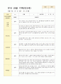 만3세 15명 1학기 관찰기록일지와 발달평가 14페이지