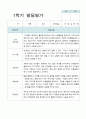 만3세 15명 1학기 관찰기록일지와 발달평가 18페이지