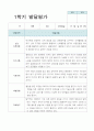 만3세 15명 1학기 관찰기록일지와 발달평가 19페이지