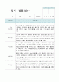 만3세 15명 1학기 관찰기록일지와 발달평가 20페이지