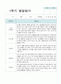 만3세 15명 1학기 관찰기록일지와 발달평가 21페이지