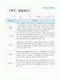 만3세 15명 1학기 관찰기록일지와 발달평가 25페이지