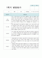 만3세 15명 1학기 관찰기록일지와 발달평가 29페이지