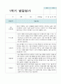 만3세 15명 1학기 관찰기록일지와 발달평가 30페이지