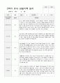 만3세 17명 2학기 관찰기록 일지 와 발달평가 5페이지