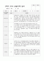 만3세 17명 2학기 관찰기록 일지 와 발달평가 8페이지