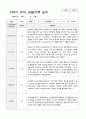 만3세 17명 2학기 관찰기록 일지 와 발달평가 10페이지