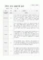 만3세 17명 2학기 관찰기록 일지 와 발달평가 11페이지