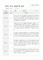 만3세 17명 2학기 관찰기록 일지 와 발달평가 12페이지