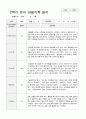 만3세 17명 2학기 관찰기록 일지 와 발달평가 13페이지