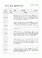 만3세 17명 2학기 관찰기록 일지 와 발달평가 16페이지