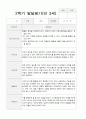 만3세 17명 2학기 관찰기록 일지 와 발달평가 21페이지