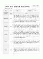 만4세 1년  관찰일지와 상담일지 80 페치지 10페이지