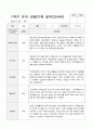 만4세 1년  관찰일지와 상담일지 80 페치지 15페이지