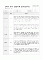 만4세 1년  관찰일지와 상담일지 80 페치지 38페이지
