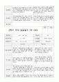 만4세 1년  관찰일지와 상담일지 80 페치지 72페이지