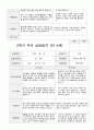 만4세 1년  관찰일지와 상담일지 80 페치지 76페이지
