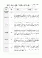 만5세  1년 관찰일지와 상담일지  93페이지 1페이지