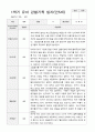 만5세  1년 관찰일지와 상담일지  93페이지 20페이지