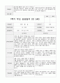 만5세  1년 관찰일지와 상담일지  93페이지 60페이지