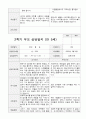 만5세  1년 관찰일지와 상담일지  93페이지 74페이지