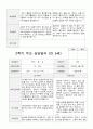 만5세  1년 관찰일지와 상담일지  93페이지 89페이지