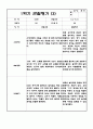 만2세 1년 6개영역 관찰일지 및 6개영역 발달평가 (평가제/40페이지) 6페이지