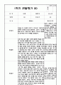 만2세 1년 6개영역 관찰일지 및 6개영역 발달평가 (평가제/40페이지) 12페이지