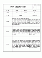 만2세 1년 6개영역 관찰일지 및 6개영역 발달평가 (평가제/40페이지) 15페이지