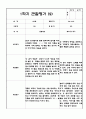 만2세 1년 6개영역 관찰일지 및 6개영역 발달평가 (평가제/40페이지) 18페이지