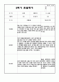 만2세 1년 6개영역 관찰일지 및 6개영역 발달평가 (평가제/40페이지) 25페이지