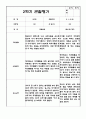 만2세 1년 6개영역 관찰일지 및 6개영역 발달평가 (평가제/40페이지) 33페이지