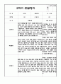 만2세 1년 6개영역 관찰일지 및 6개영역 발달평가 (평가제/40페이지) 34페이지