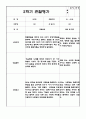 만2세 1년 6개영역 관찰일지 및 6개영역 발달평가 (평가제/40페이지) 38페이지