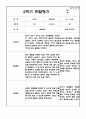 만2세 1년 6개영역 관찰일지 및 6개영역 발달평가 (평가제/40페이지) 40페이지