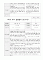 만5세 23명 1년 발달평가와 부모상담일지 92페이지 65페이지