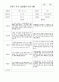 만3세 2학기  18명 부모상담일지 1페이지