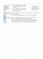 조현병 케이스, 조현병 컨퍼런스 10페이지