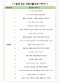 주택도시보증공사 면접기출(최신)+꿀팁[최종합격!] +1000대기업 1차 직무면접 + 2차 임원면접 최종합격자 답안 4페이지