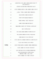 주택도시보증공사 면접기출(최신)+꿀팁[최종합격!] +1000대기업 1차 직무면접 + 2차 임원면접 최종합격자 답안 5페이지