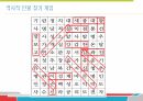 학습상담메뉴얼 - 노트필기전략 및 자원관리전략 PPT 발표 자료 4페이지