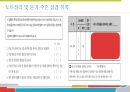 학습상담메뉴얼 - 노트필기전략 및 자원관리전략 PPT 발표 자료 6페이지
