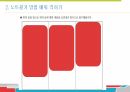 학습상담메뉴얼 - 노트필기전략 및 자원관리전략 PPT 발표 자료 26페이지