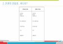 학습상담메뉴얼 - 노트필기전략 및 자원관리전략 PPT 발표 자료 35페이지
