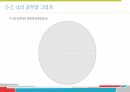 학습상담메뉴얼 - 노트필기전략 및 자원관리전략 PPT 발표 자료 45페이지