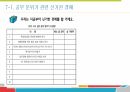 학습상담메뉴얼 - 노트필기전략 및 자원관리전략 PPT 발표 자료 46페이지