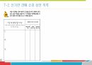 학습상담메뉴얼 - 노트필기전략 및 자원관리전략 PPT 발표 자료 47페이지